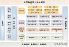 电子政务网络解决方案
